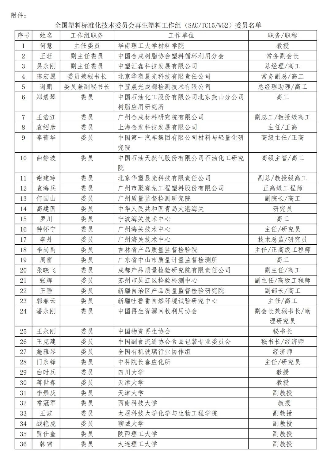 全國塑料標(biāo)準(zhǔn)化技術(shù)委員會(huì)再生塑料工作組正式成立