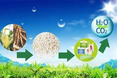 全國多省市“十四五”科技創(chuàng)新規(guī)劃發(fā)布涉及可降解塑料任務(wù)盤點(diǎn)