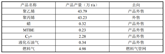 總投資100億！40萬(wàn)噸PE、45萬(wàn)噸PP項(xiàng)目成功簽約