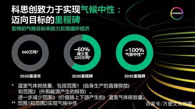 加快氣候保護進程，科思創(chuàng)、EREMA創(chuàng)新節(jié)能降碳技術(shù)