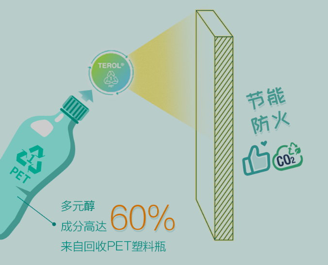 亨斯邁提供噴涂聚氨酯保溫材料解決方案，推動(dòng)建筑行業(yè)綠色轉(zhuǎn)型