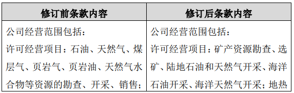 重磅！中石油調整經營范圍 新增生物基材料