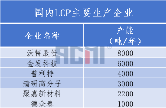 住友化學(xué)收購Syensqo液晶聚合物（LCP）樹脂業(yè)務(wù)！
