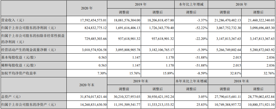 魯西化工-2020年度報(bào)告